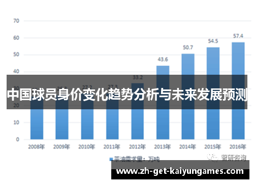 中国球员身价变化趋势分析与未来发展预测