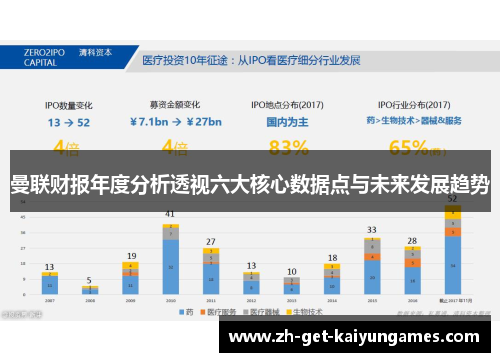 曼联财报年度分析透视六大核心数据点与未来发展趋势