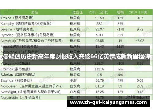 曼联创历史新高年度财报收入突破66亿英镑成就新里程碑