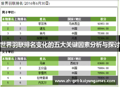 世界羽联排名变化的五大关键因素分析与探讨