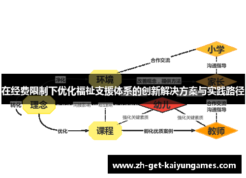 在经费限制下优化福祉支援体系的创新解决方案与实践路径