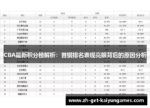 CBA最新积分榜解析：首钢排名表现亮眼背后的原因分析