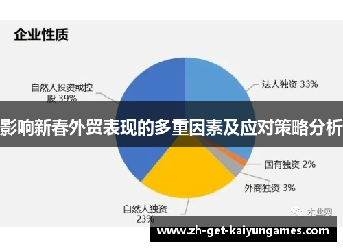 影响新春外贸表现的多重因素及应对策略分析