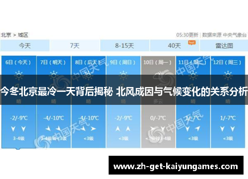 今冬北京最冷一天背后揭秘 北风成因与气候变化的关系分析