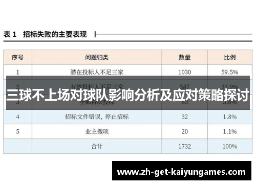 三球不上场对球队影响分析及应对策略探讨