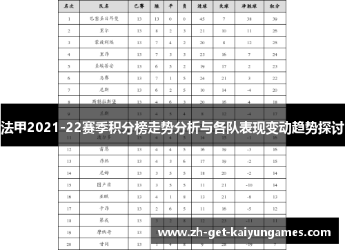 法甲2021-22赛季积分榜走势分析与各队表现变动趋势探讨