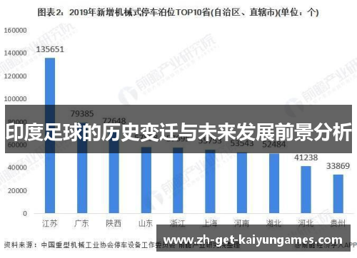 印度足球的历史变迁与未来发展前景分析