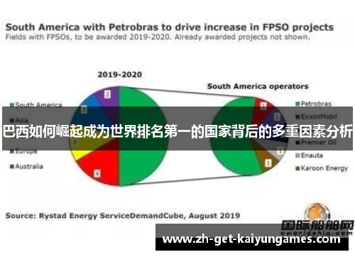 巴西如何崛起成为世界排名第一的国家背后的多重因素分析