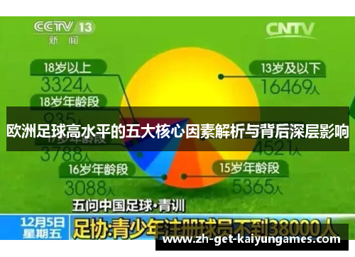 欧洲足球高水平的五大核心因素解析与背后深层影响 欧洲足球高水平的五大核心因素解析与背后深层影响