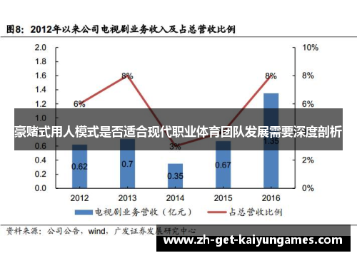 豪赌式用人模式是否适合现代职业体育团队发展需要深度剖析 豪赌式用人模式是否适合现代职业体育团队发展需要深度剖析
