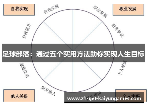 足球部落:通过五个实用方法助你实现人生目标 足球部落:通过五个实用方法助你实现人生目标