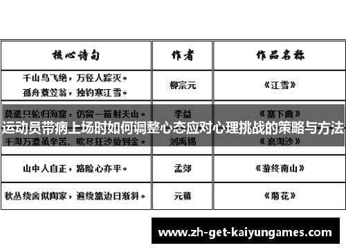 运动员带病上场时如何调整心态应对心理挑战的策略与方法 运动员带病上场时如何调整心态应对心理挑战的策略与方法