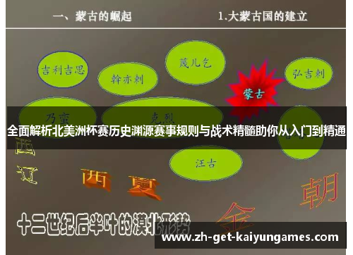 全面解析北美洲杯赛历史渊源赛事规则与战术精髓助你从入门到精通 全面解析北美洲杯赛历史渊源赛事规则与战术精髓助你从入门到精通