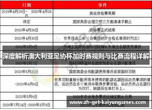 深度解析澳大利亚足协杯加时赛规则与比赛流程详解 深度解析澳大利亚足协杯加时赛规则与比赛流程详解