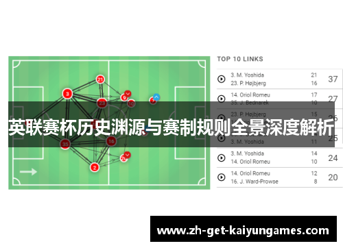 英联赛杯历史渊源与赛制规则全景深度解析 英联赛杯历史渊源与赛制规则全景深度解析