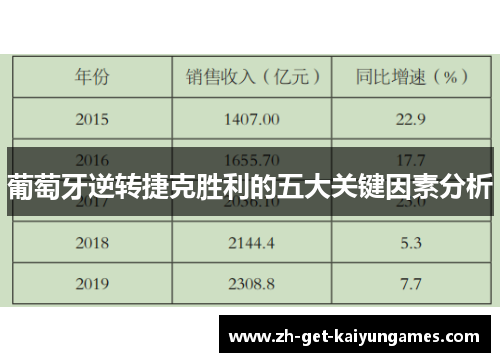 葡萄牙逆转捷克胜利的五大关键因素分析 葡萄牙逆转捷克胜利的五大关键因素分析