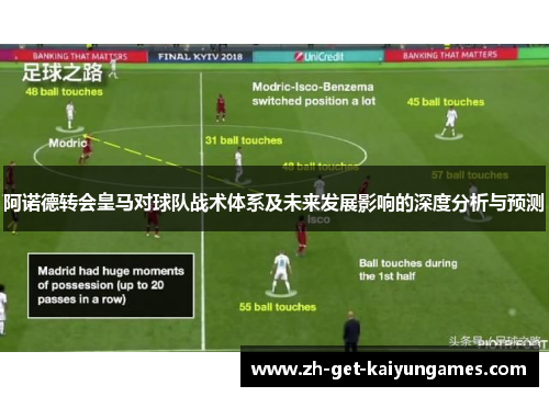 阿诺德转会皇马对球队战术体系及未来发展影响的深度分析与预测 阿诺德转会皇马对球队战术体系及未来发展影响的深度分析与预测