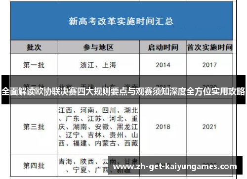 全面解读欧协联决赛四大规则要点与观赛须知深度全方位实用攻略 全面解读欧协联决赛四大规则要点与观赛须知深度全方位实用攻略