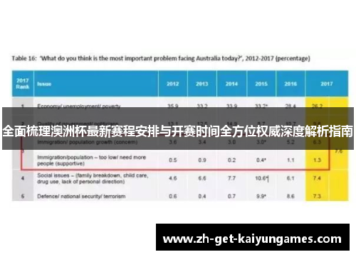 全面梳理澳洲杯最新赛程安排与开赛时间全方位权威深度解析指南 全面梳理澳洲杯最新赛程安排与开赛时间全方位权威深度解析指南