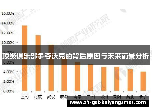 顶级俱乐部争夺沃克的背后原因与未来前景分析 顶级俱乐部争夺沃克的背后原因与未来前景分析