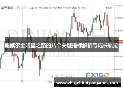 鲍威尔全明星之路的八个关键指标解析与成长轨迹