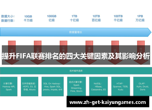 提升FIFA联赛排名的四大关键因素及其影响分析