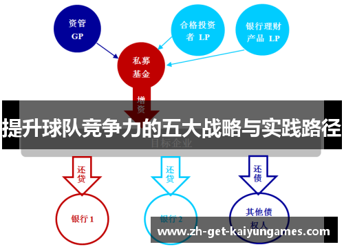 提升球队竞争力的五大战略与实践路径