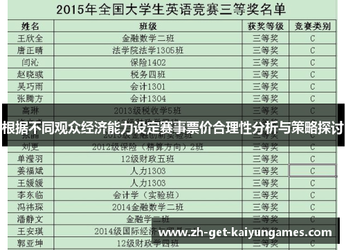 根据不同观众经济能力设定赛事票价合理性分析与策略探讨