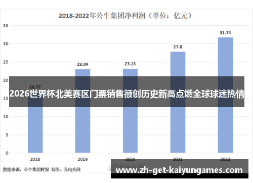 2026世界杯北美赛区门票销售额创历史新高点燃全球球迷热情