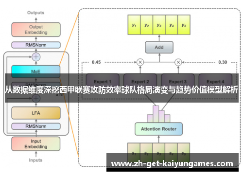 从数据维度深挖西甲联赛攻防效率球队格局演变与趋势价值模型解析 从数据维度深挖西甲联赛攻防效率球队格局演变与趋势价值模型解析
