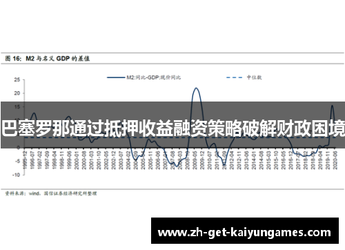 巴塞罗那通过抵押收益融资策略破解财政困境