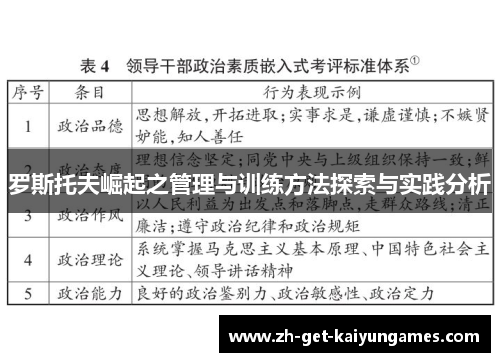 罗斯托夫崛起之管理与训练方法探索与实践分析 罗斯托夫崛起之管理与训练方法探索与实践分析