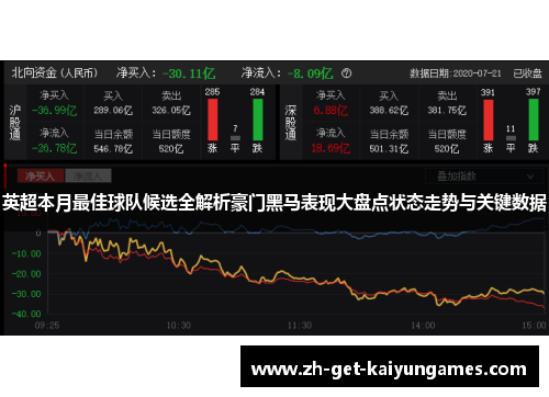 英超本月最佳球队候选全解析豪门黑马表现大盘点状态走势与关键数据