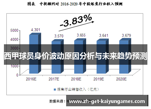西甲球员身价波动原因分析与未来趋势预测