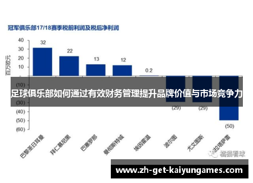 足球俱乐部如何通过有效财务管理提升品牌价值与市场竞争力