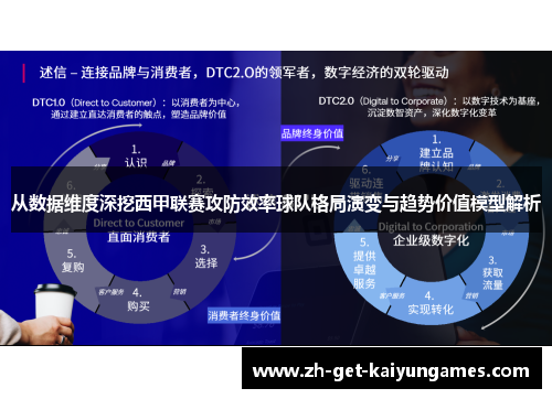 从数据维度深挖西甲联赛攻防效率球队格局演变与趋势价值模型解析 从数据维度深挖西甲联赛攻防效率球队格局演变与趋势价值模型解析