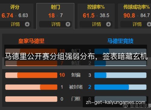 马德里公开赛分组强弱分布,签表暗藏玄机 马德里公开赛分组强弱分布,签表暗藏玄机
